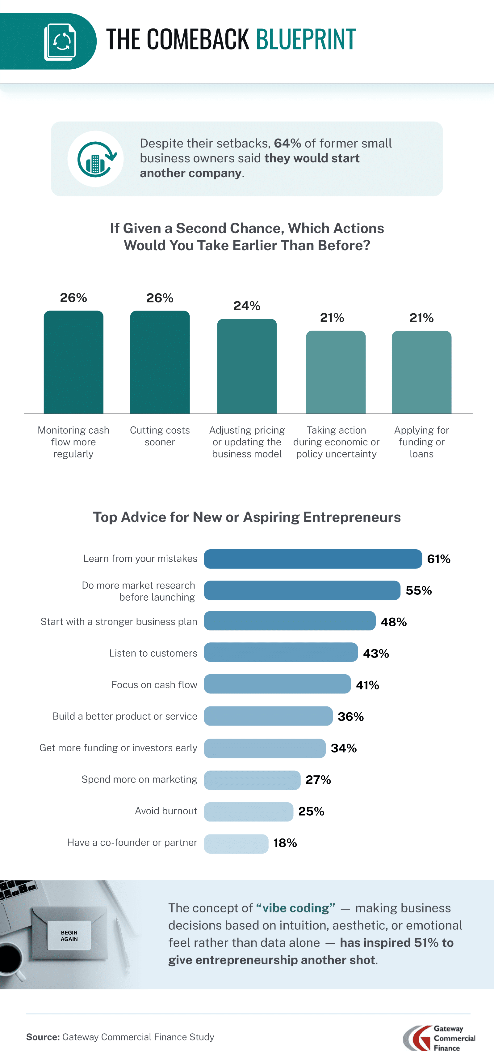 Top advice for new or aspiring entrepreneurs