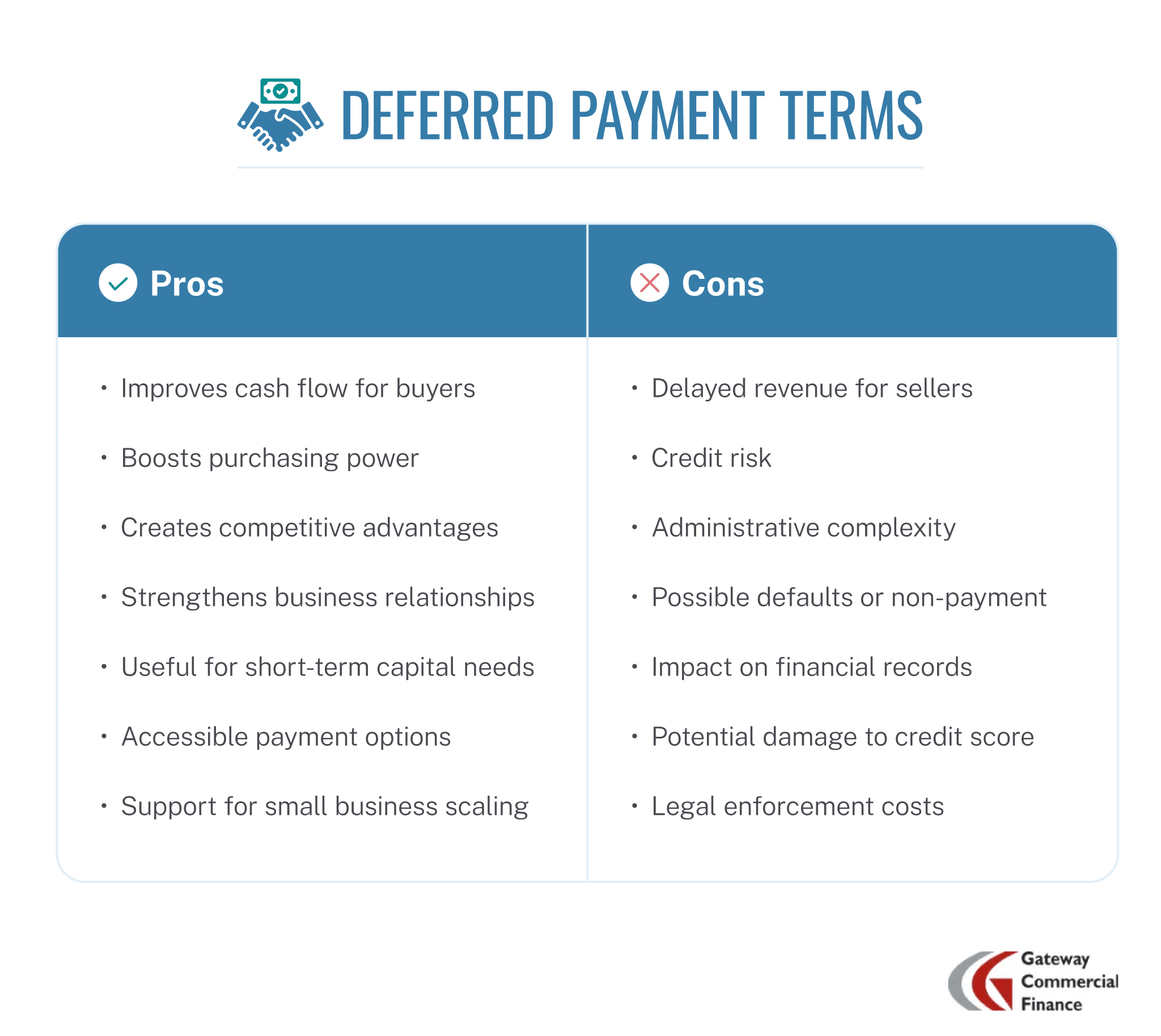 The pros and cons of deferred payment terms