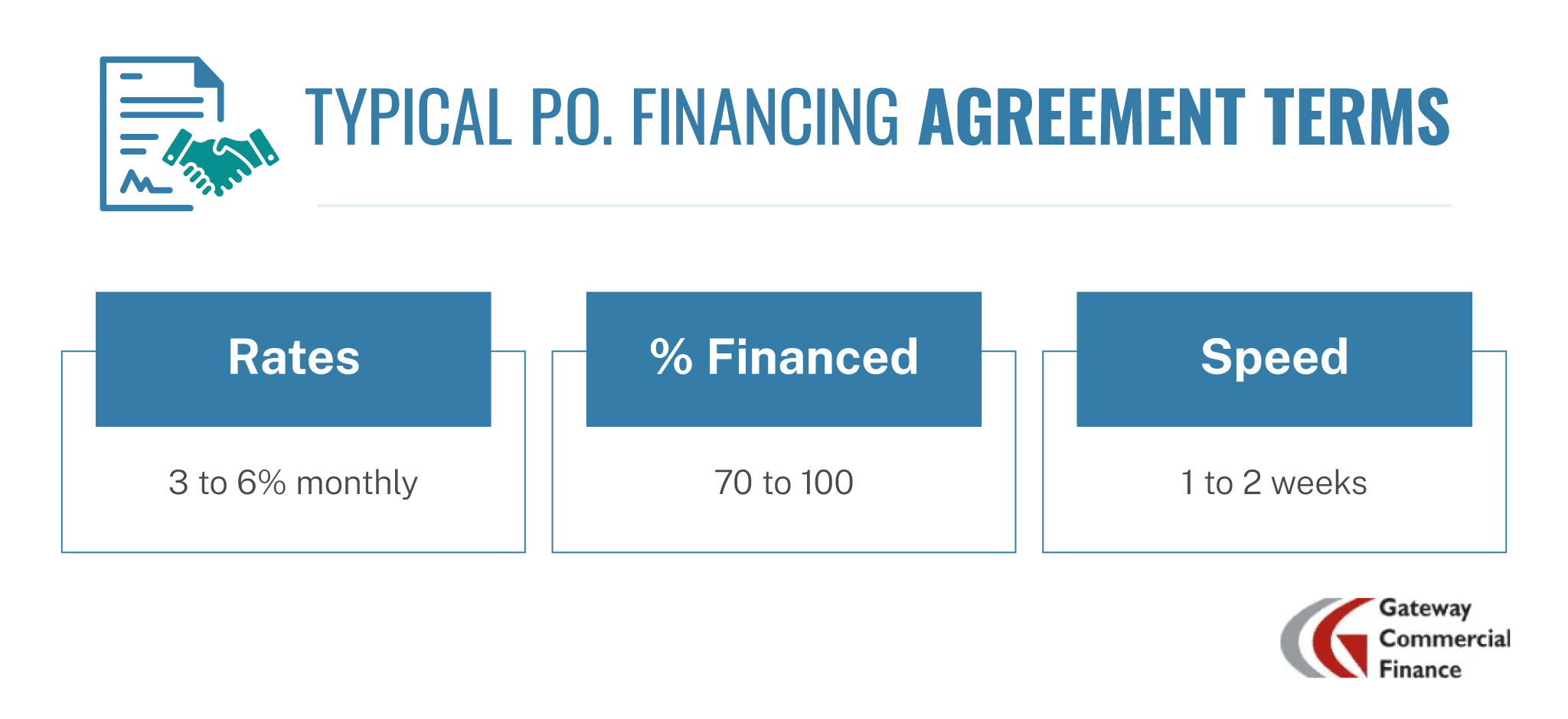 Typical PO financial agreement terms