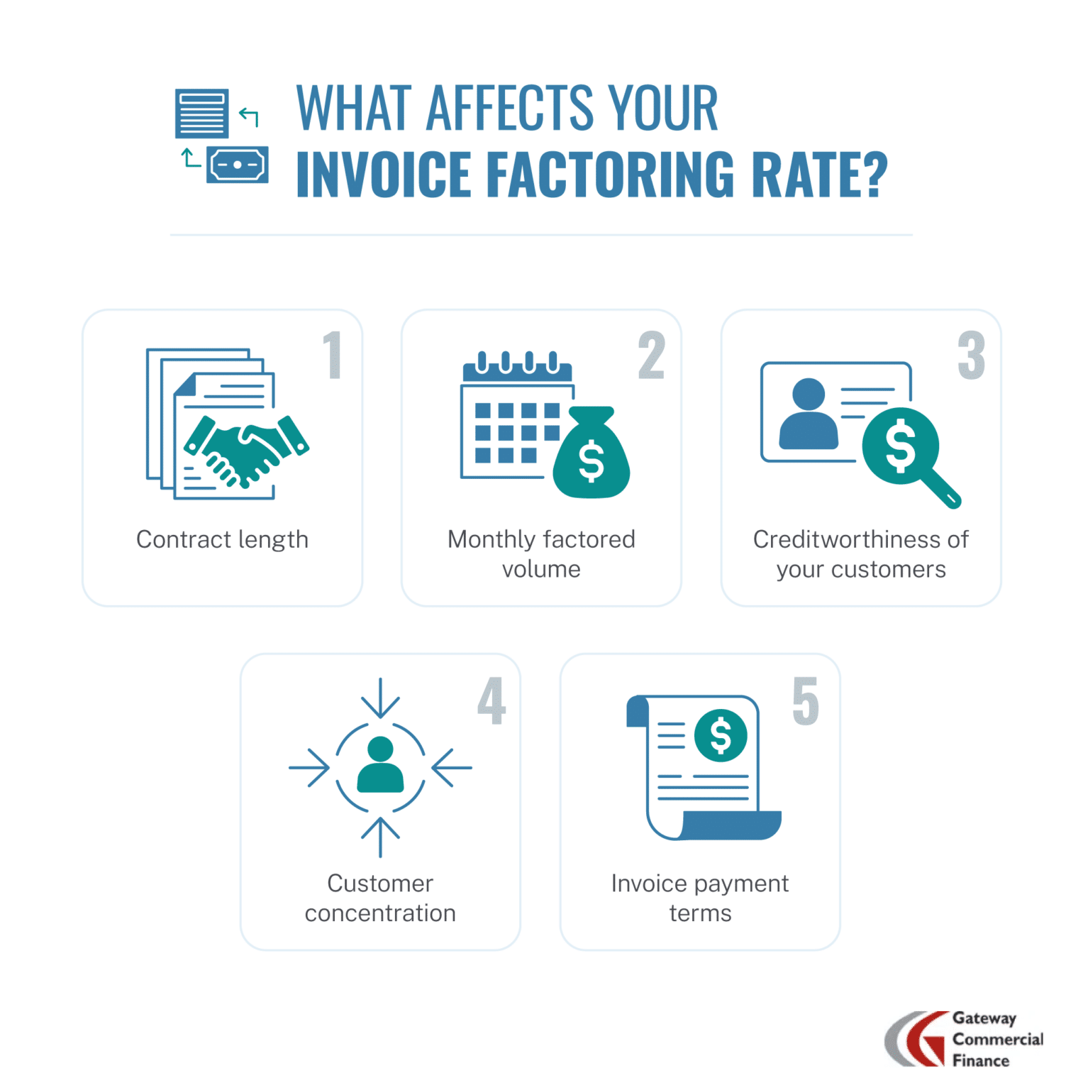 Factoring Rates Chart How Much Does Invoice Factoring Cost | Learn Here