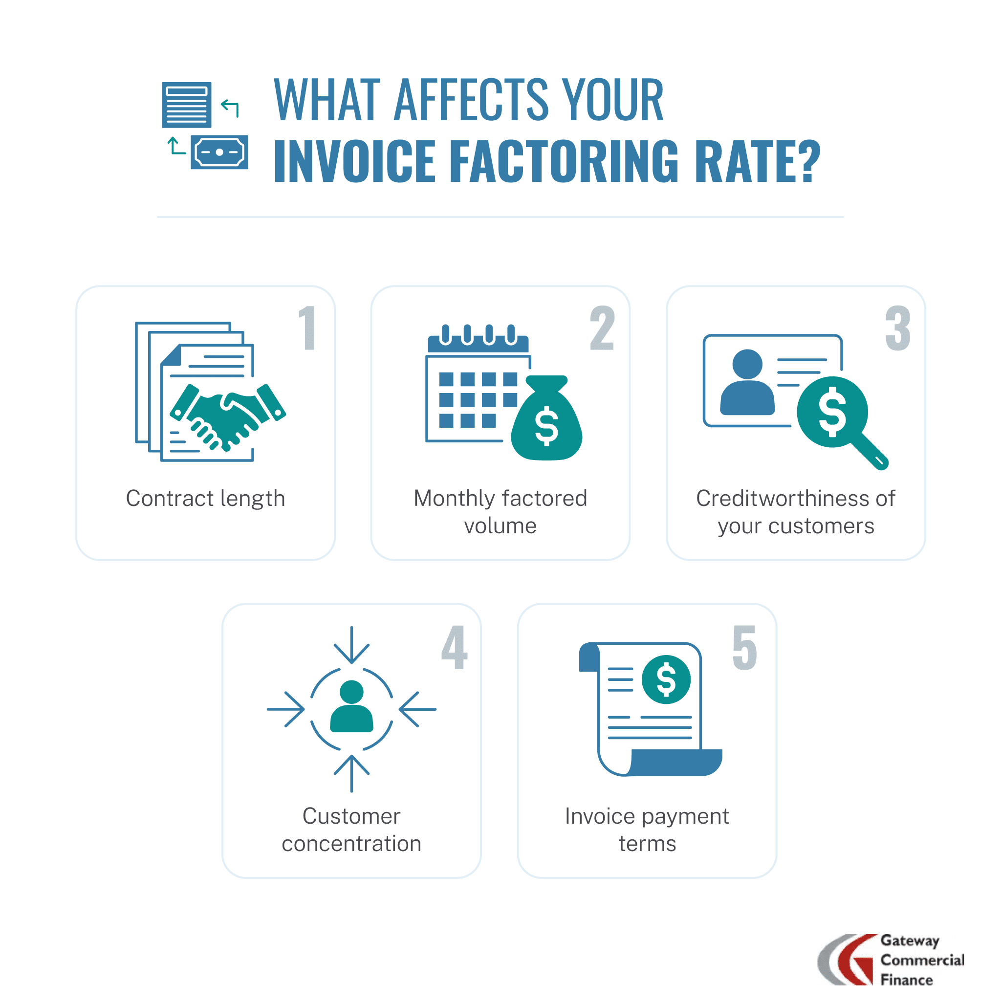What affects your invoice factoring rate