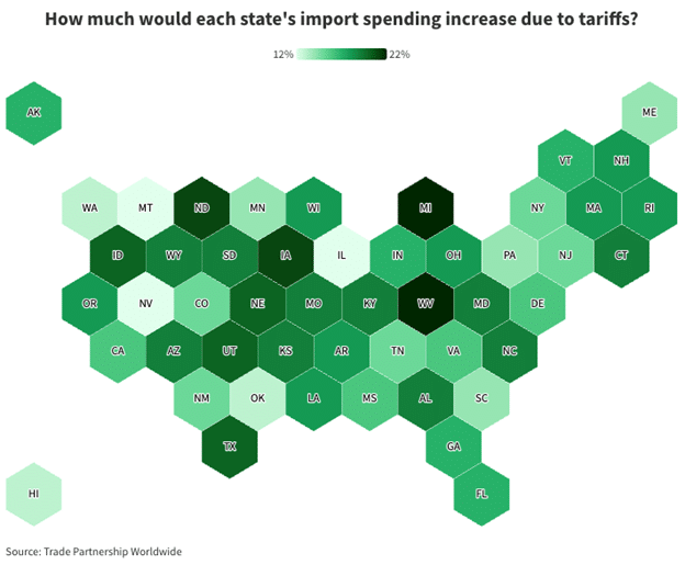 states import spending increases due to tariffs