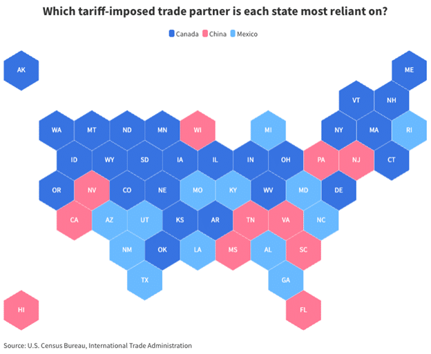 trade partners and tariff impact