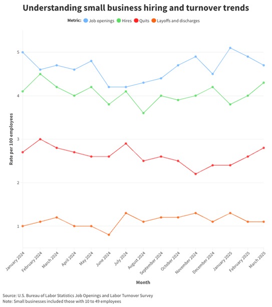 small business hiring and turnover trends