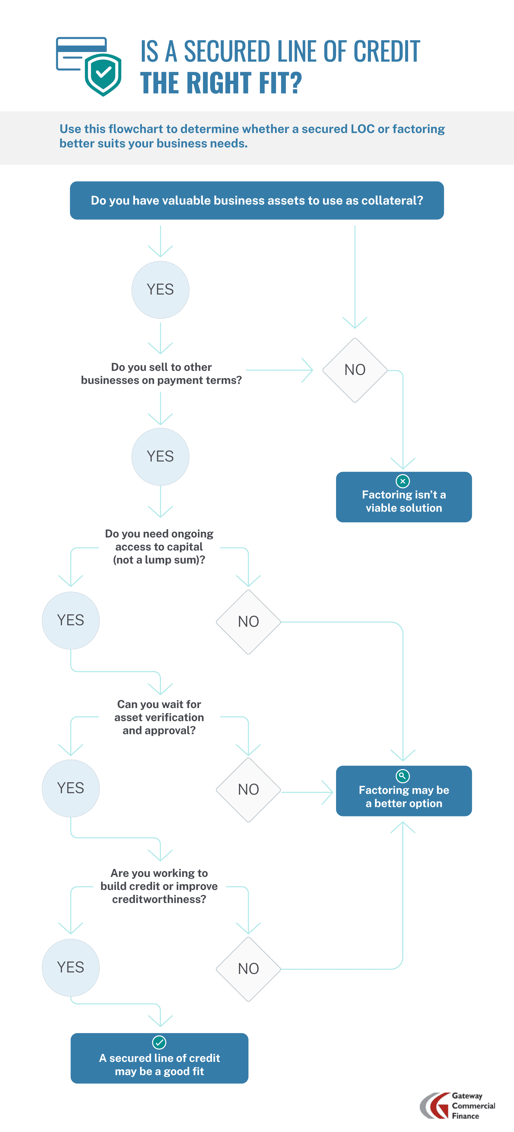The right financial solution for you