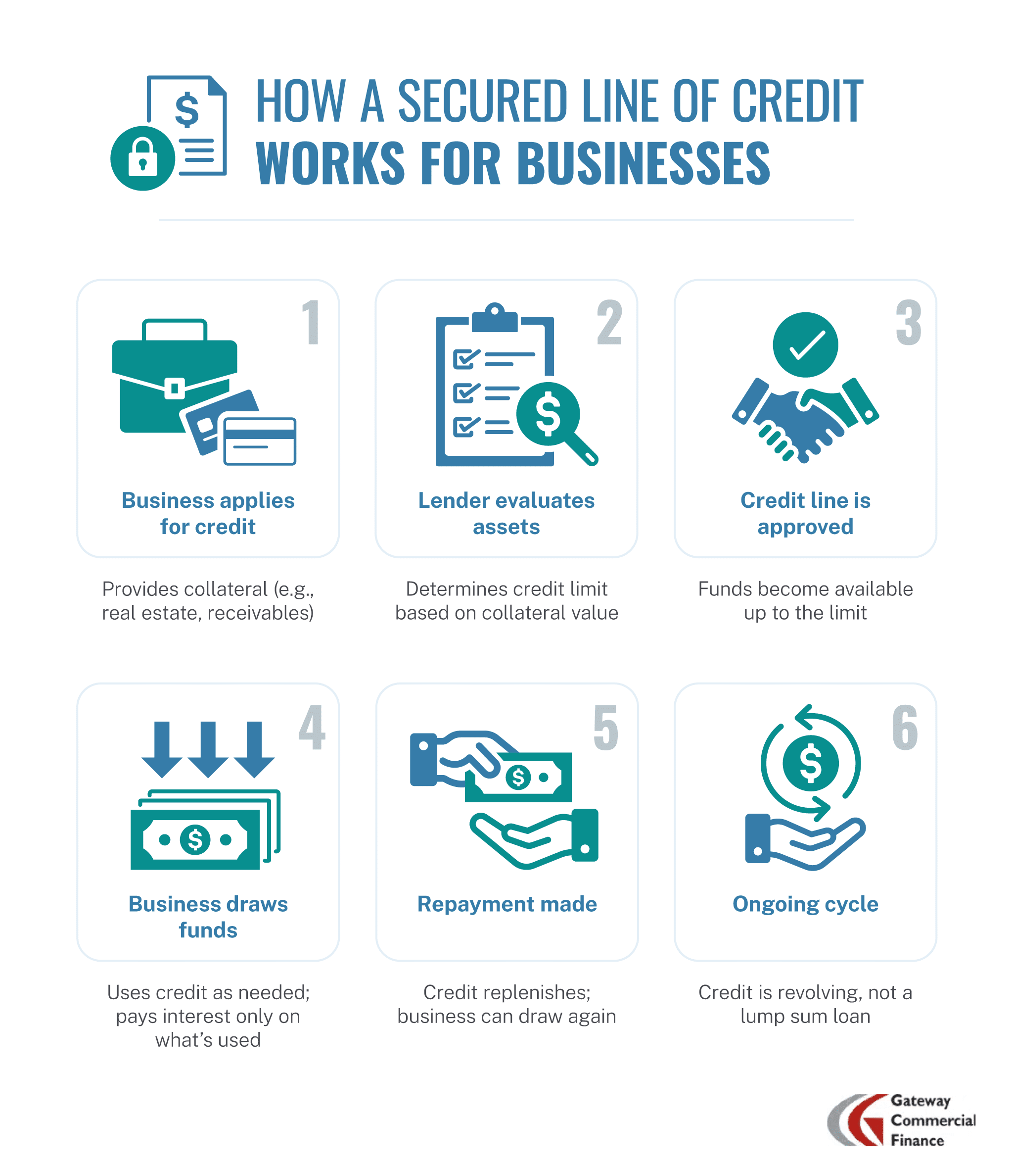 What is a secured line of credit