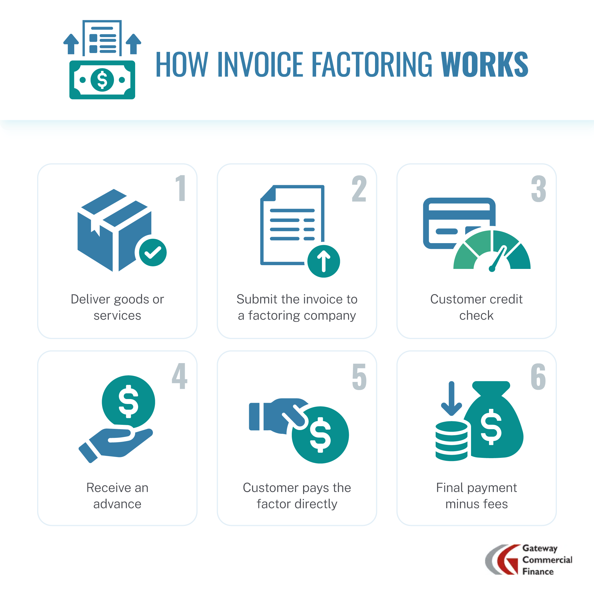 How does a factoring company work