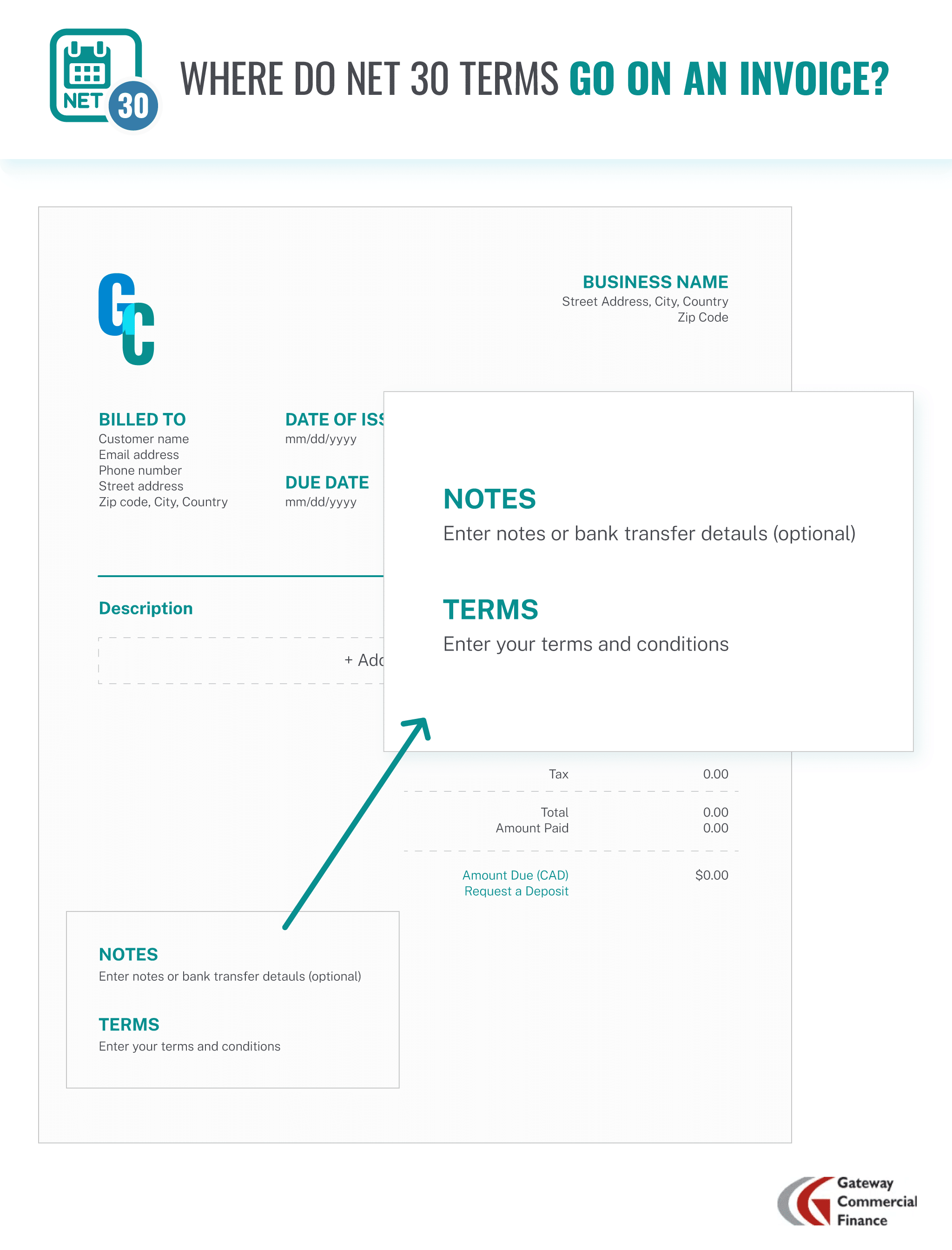 Where to put Net 30 on an invoice
